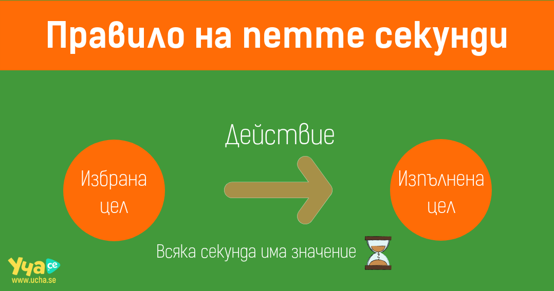 Имаш 5 секунди да промениш живота си - Мел Робинс