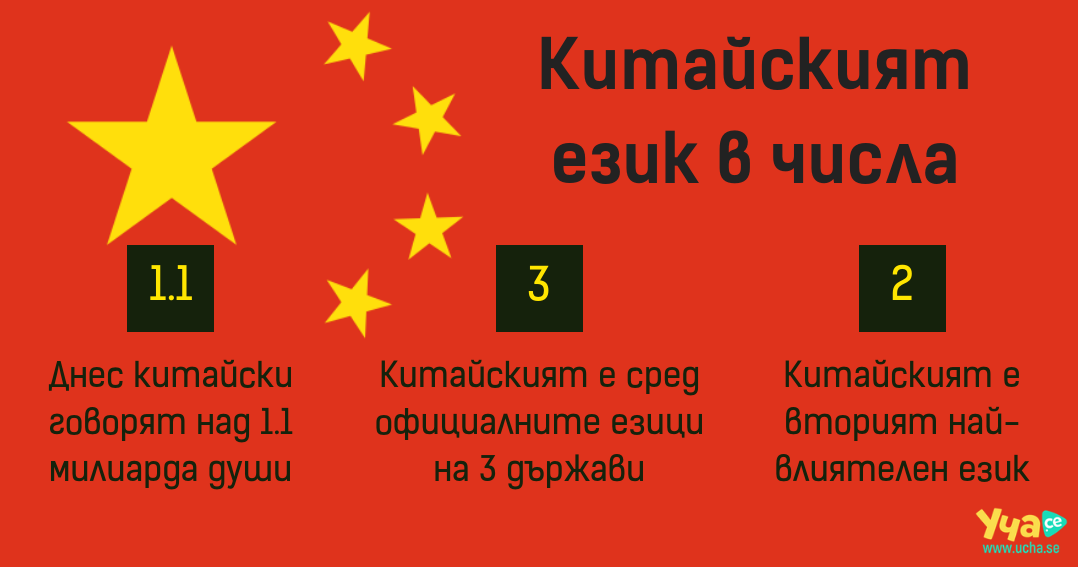 5 причини да учим китайски език
