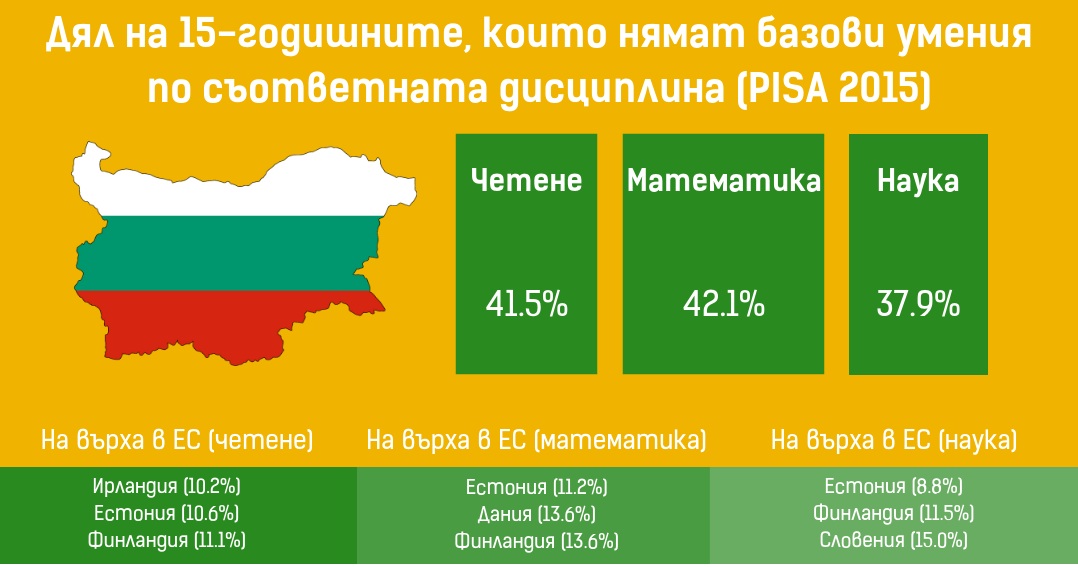 Как изглежда българското образование според Европейската комисия