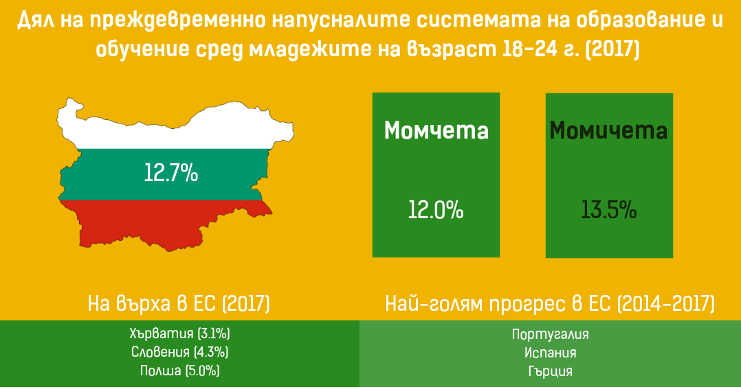 Как изглежда българското образование според Европейската комисия