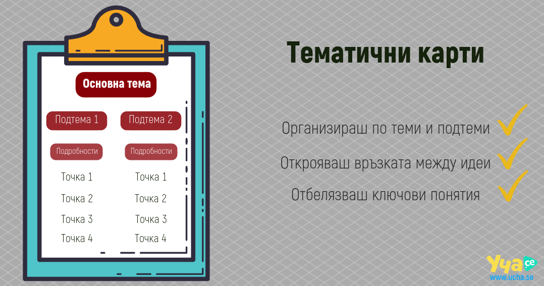 5 ефективни метода за водене на записки - Тематични карти