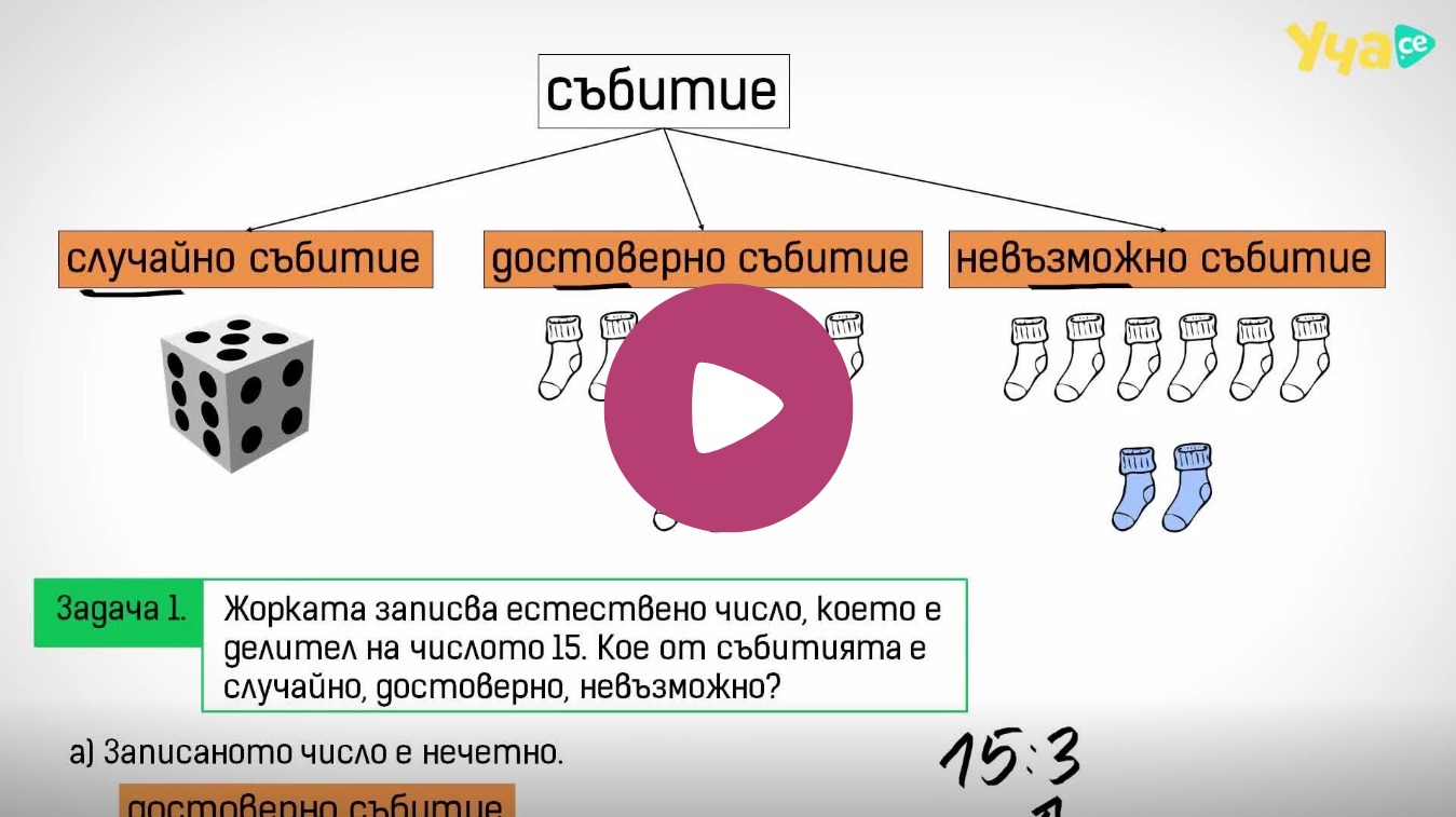 Достоверно, случайно и невъзможно събитие - Уча.се