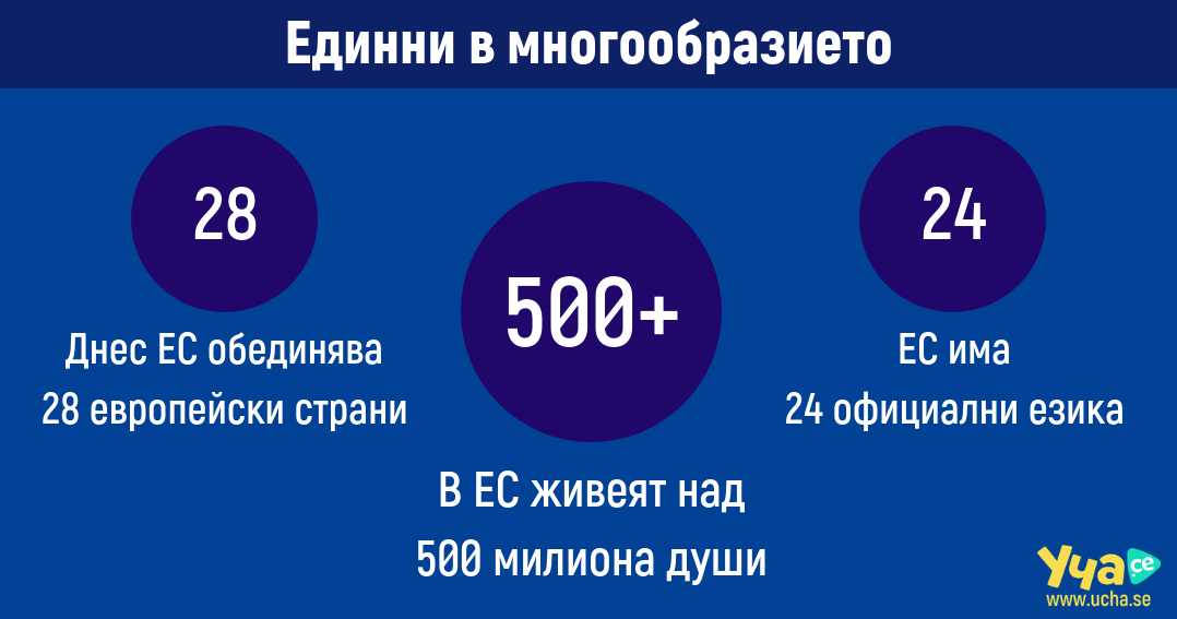 Единни в многообразието - Уча.се