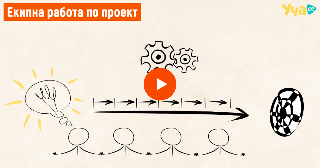 Работа в екип. Документация и защита на проект - Уча.се