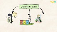 Как работи ученическият съвет?