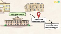 Как ученическия съвет може да променя училището?